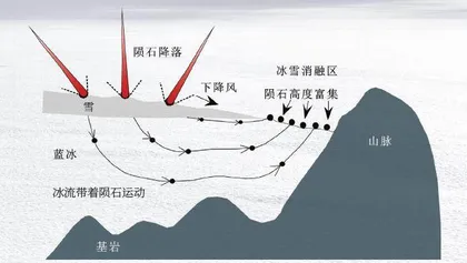 到南极追踪“天外来宝”1