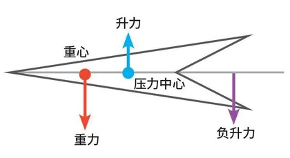 各自精彩的“尾翼”1