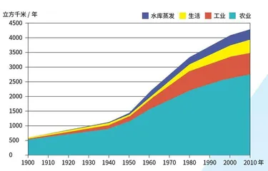  当“生命之源”遇上气候变化4