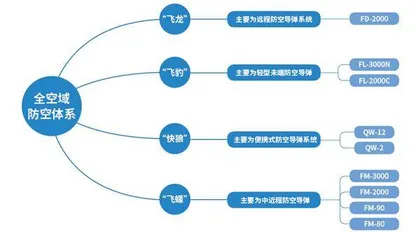 传承与革新并存的FM-3000N舰空导弹武器系统0