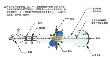 浅谈“神探”中子