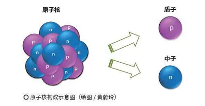 浅谈“神探”中子3