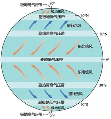 守信代表：信风1