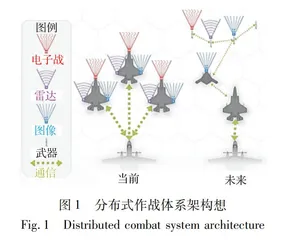 美军新型制空作战概念研究