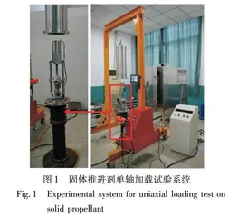 复合固体推进剂“脱湿”点的率相关特性研究