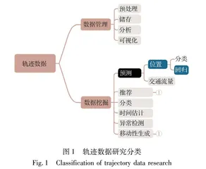 基于GRU-KAN的高速飞行器轨迹预测方法