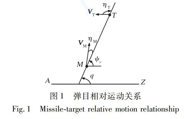 基于LSTM的导弹拦截点预测研究0