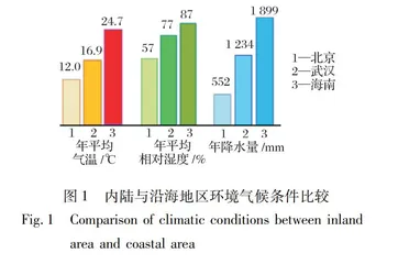 空空导弹和发射装置非金属结构及功能材料的适海性分析