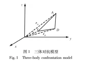 基于LSTM神经网络的来袭导弹制导律识别方法研究