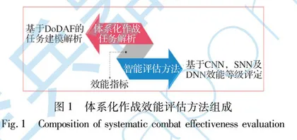 一种基于战场数据的体系化作战效能评估方法0