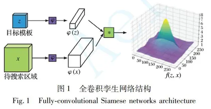 改进全卷积孪生网络红外空中小目标跟踪算法