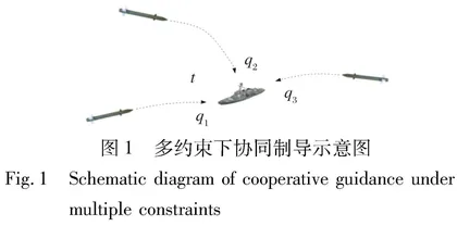 多弹协同末制导方法综述0