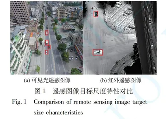 红外遥感图像目标识别对抗算法研究0