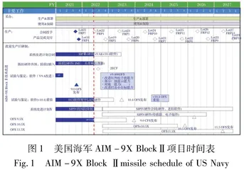 2022年国外空空导弹发展动态研究