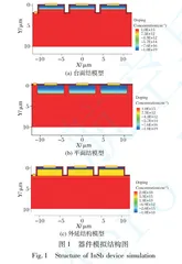 小像元InSb红外焦平面器件光电性能仿真0