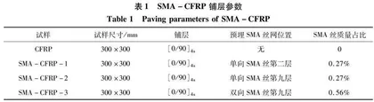 形状记忆合金增强复合材料力学试验分析