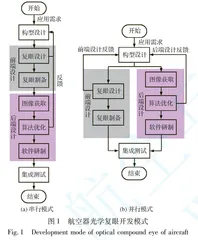 小型航空器光学复眼仿真测试系统设计0