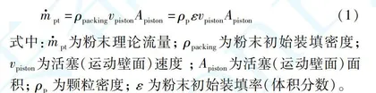 动壁作用下流化气量对粉末供给特性的影响研究