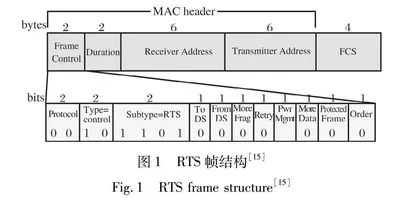 联合LeNet和知识图谱的链路建立行为识别方法