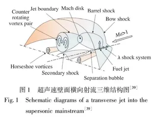 超声速气流中的典型混合增强方法