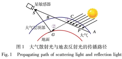 一种高精度星敏感器抗地气光星图预处理算法