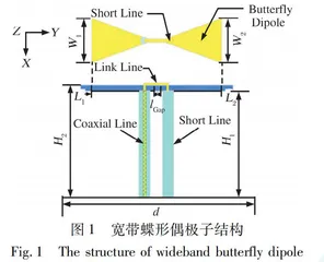 基于HIS的低剖面宽角扫描相控阵天线设计0