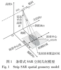 一种SAR回波历程快速实时计算方法