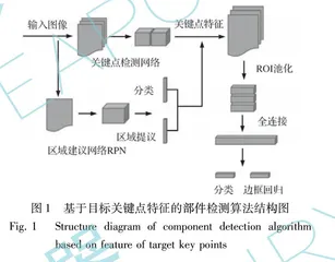 时敏目标的类型与瞄准点识别算法