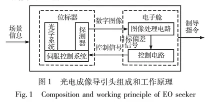 光电成像导引头机理和数据融合建模方法