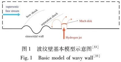 基于斜坡和波纹壁的超声速混合增强技术研究进展0