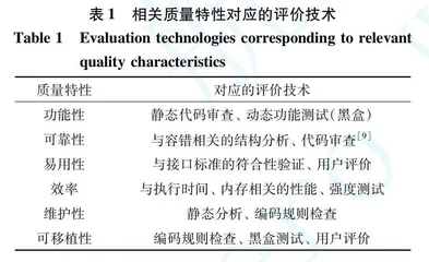 弹载软件质量模型的研究