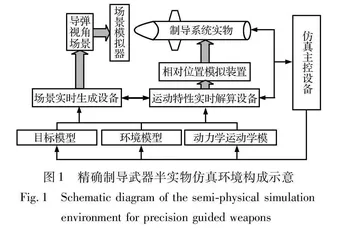 精确制导武器智能化若干问题思考