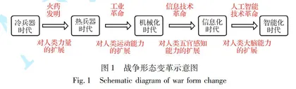 导弹武器的智能分级及特征0