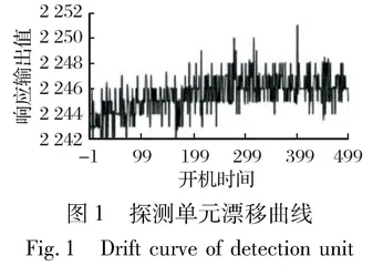 基于时间序列的红外探测器响应特性漂移评价0