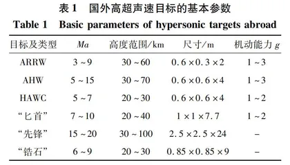 空空导弹空天高超声速攻防对抗的优势与挑战0