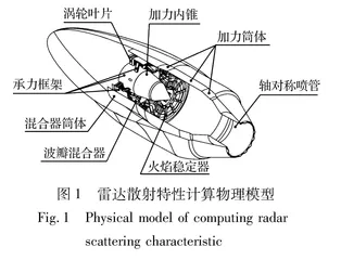 加力燃烧室涂覆吸波材料对发动机排气系统雷达散射特性的影响