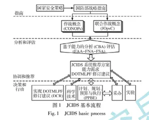 美军体系工程发展及启示