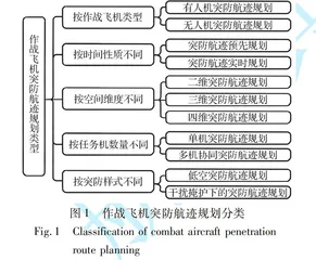 作战飞机突防航迹规划方法研究综述0