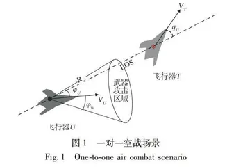 基于深度Q网络的近距空战智能机动决策研究0