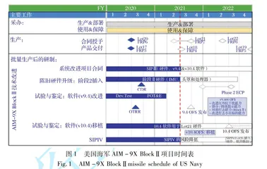 2021年国外空空导弹发展动态研究