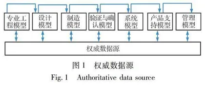 美军数字工程建设发展研究及启示