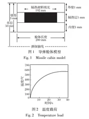 改进算法在导弹结构热防护一体化中优化研究