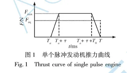 直接力/气动力复合控制技术发展综述0