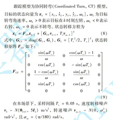 基于GCI融合的分布式雷达抗欺骗干扰算法