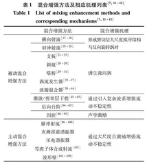 超燃冲压发动机燃料混合增强技术研究进展