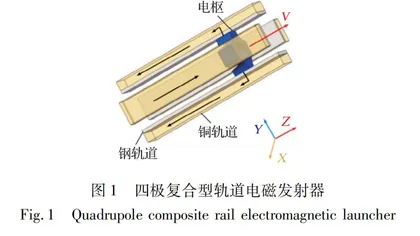 四极复合型轨道电磁发射器多物理场仿真0