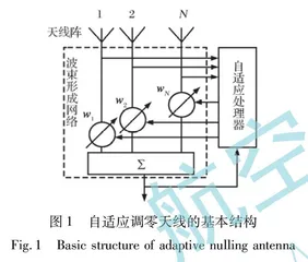 星座分布对导航自适应调零系统抗干扰性能影响分析0