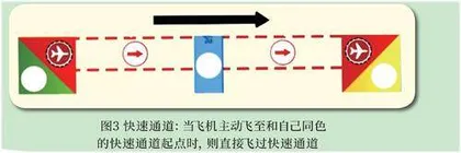 酷炫好玩的“防空作战飞行棋”3