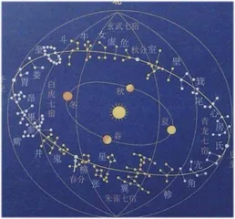 司马迁《天官书》及星区划分1