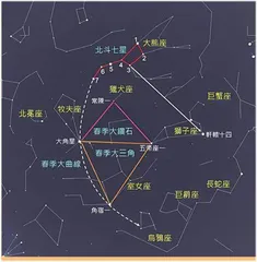 春季星座与中国星官1